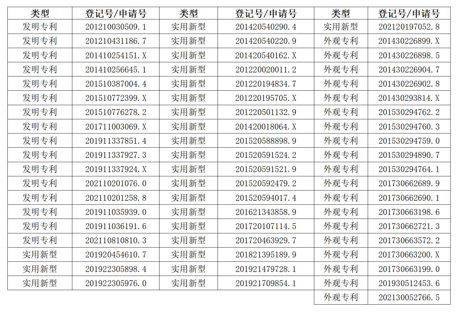 專利清單.jpg