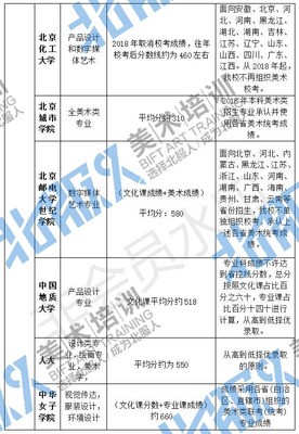 2018北京承認(rèn)美術(shù)聯(lián)考的院校及相關(guān)規(guī)則