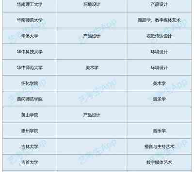 教育部唯一認可|全國本科高校藝術類學科排名最新出爐!